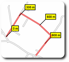 Textbox mit Entfernungsangaben in 300m Abstand