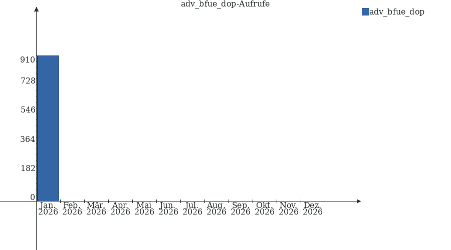 Grafik wird geladen, bitte warten...