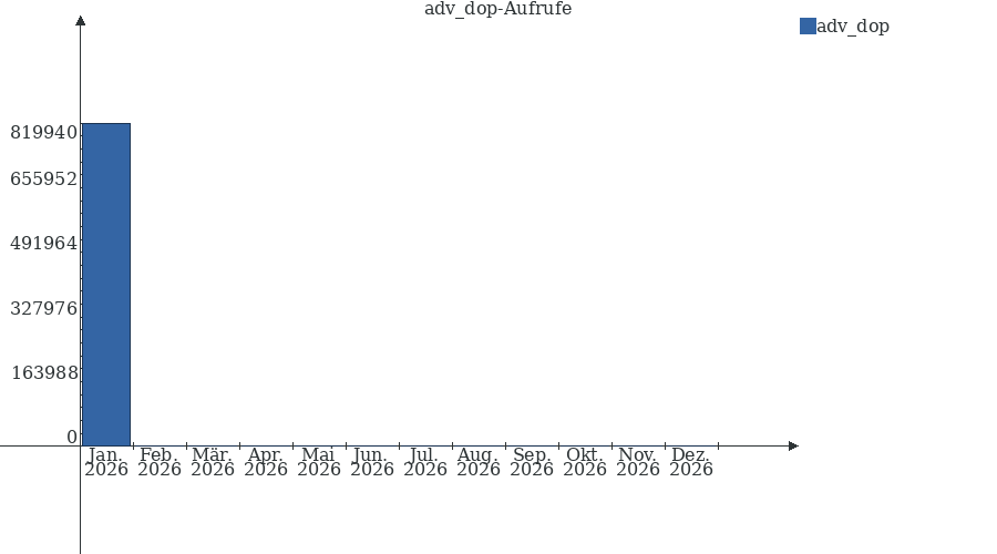 Grafik wird geladen, bitte warten...