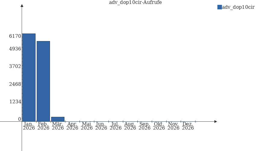 Grafik wird geladen, bitte warten...