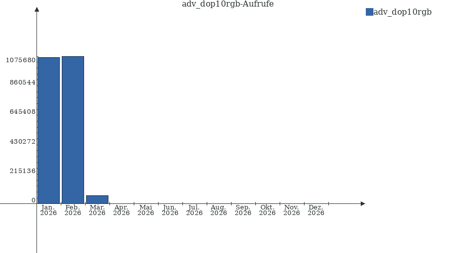 Grafik wird geladen, bitte warten...