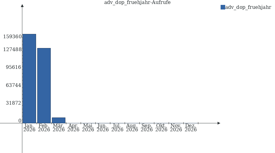 Grafik wird geladen, bitte warten...