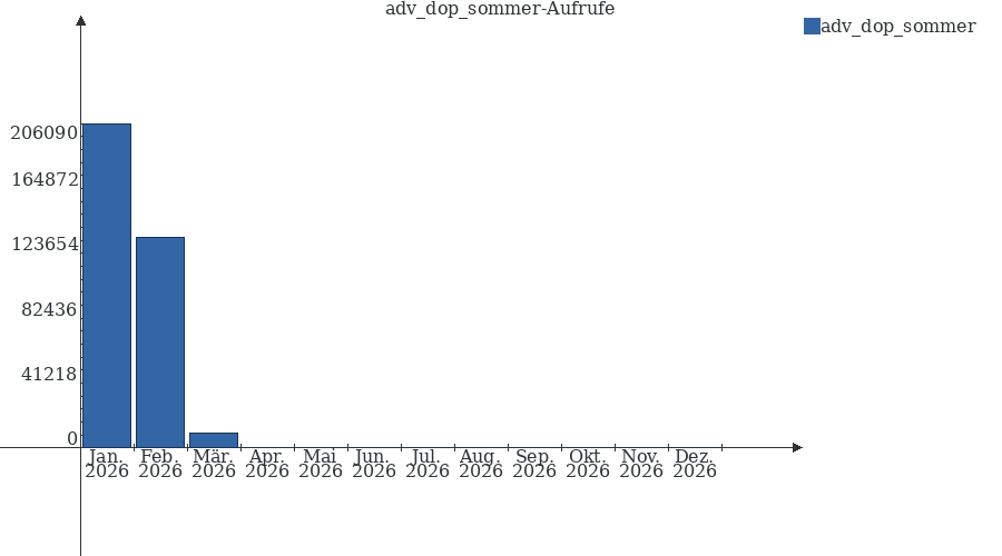 Grafik wird geladen, bitte warten...