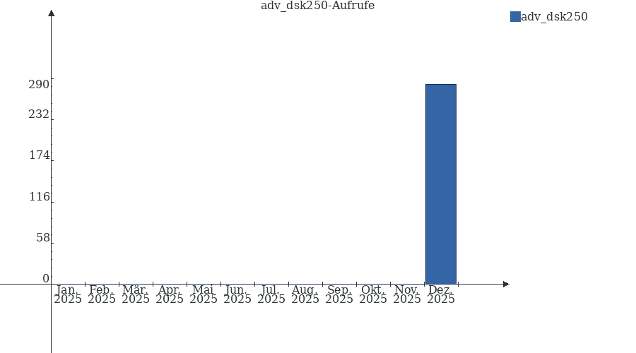 Grafik wird geladen, bitte warten...
