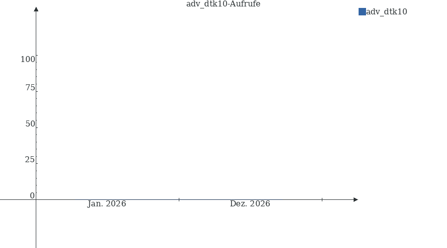 Grafik wird geladen, bitte warten...