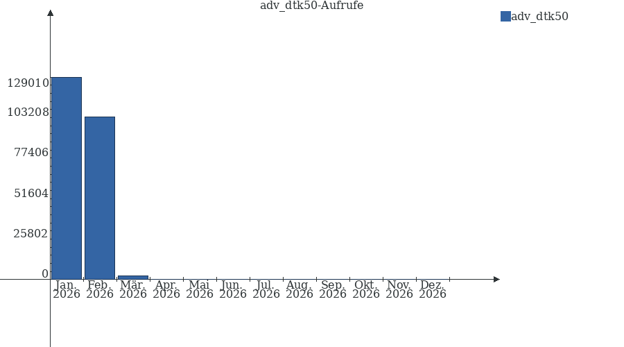 Grafik wird geladen, bitte warten...