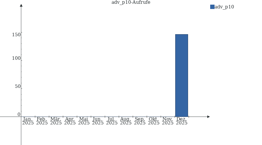 Grafik wird geladen, bitte warten...
