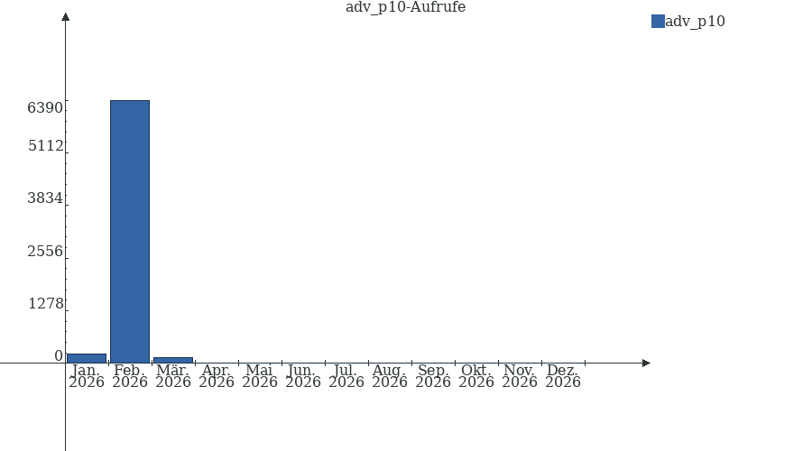 Grafik wird geladen, bitte warten...