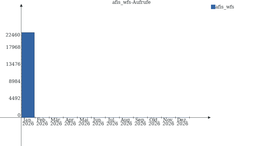 Grafik wird geladen, bitte warten...