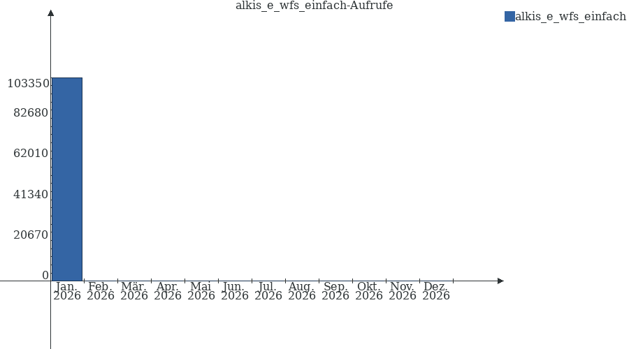 Grafik wird geladen, bitte warten...