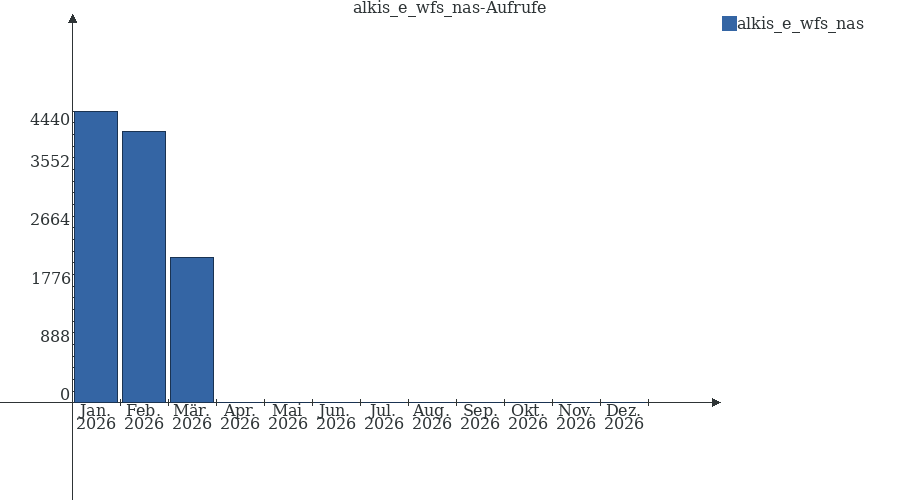 Grafik wird geladen, bitte warten...