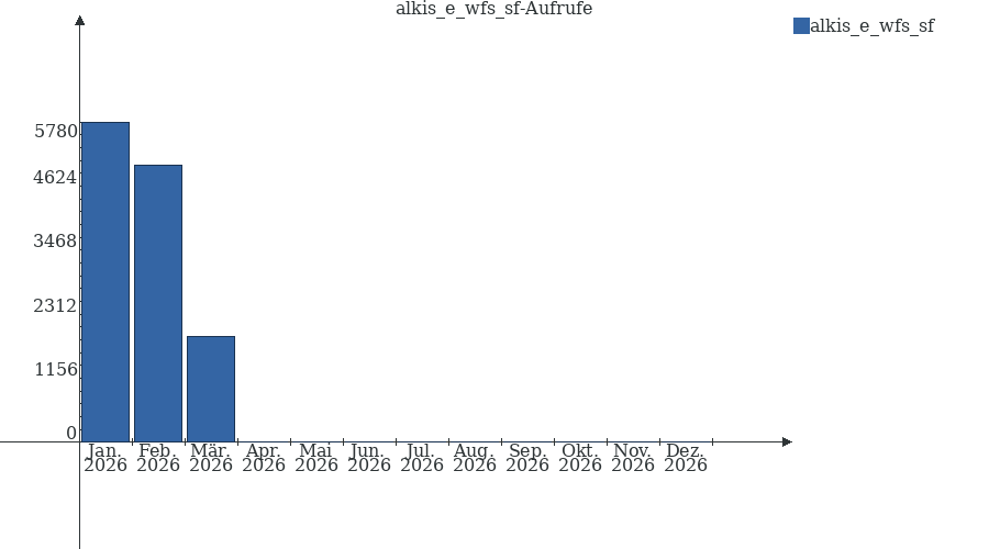 Grafik wird geladen, bitte warten...