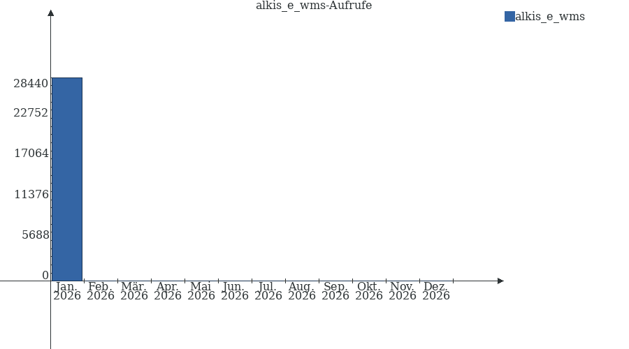 Grafik wird geladen, bitte warten...
