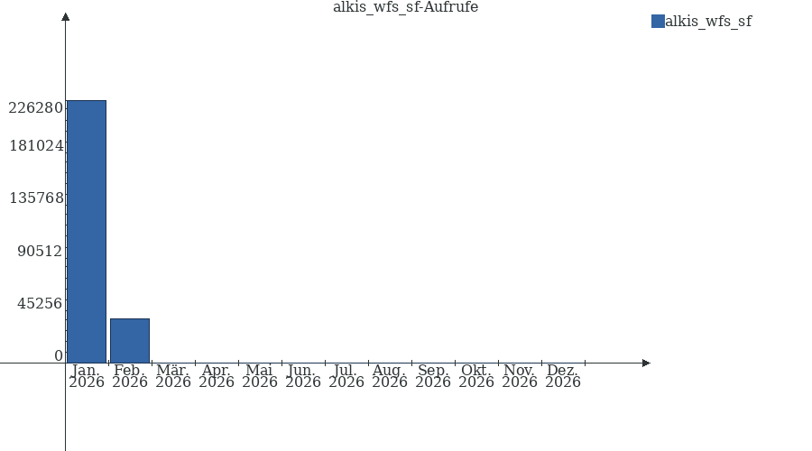 Grafik wird geladen, bitte warten...