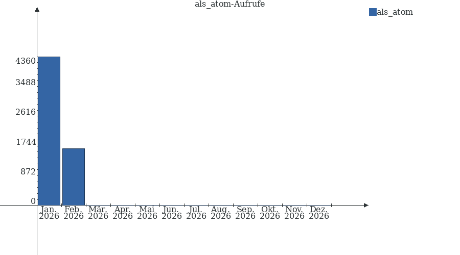 Grafik wird geladen, bitte warten...
