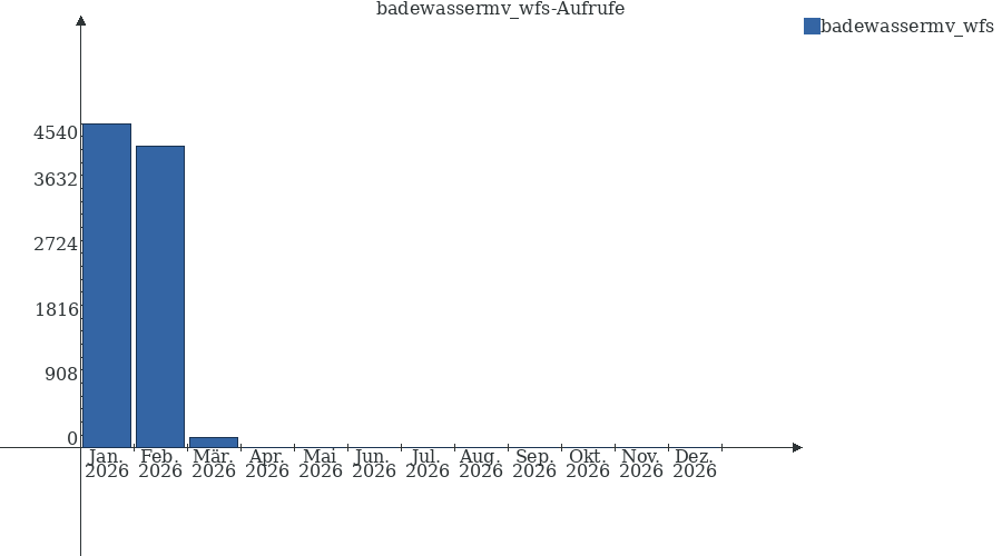 Grafik wird geladen, bitte warten...