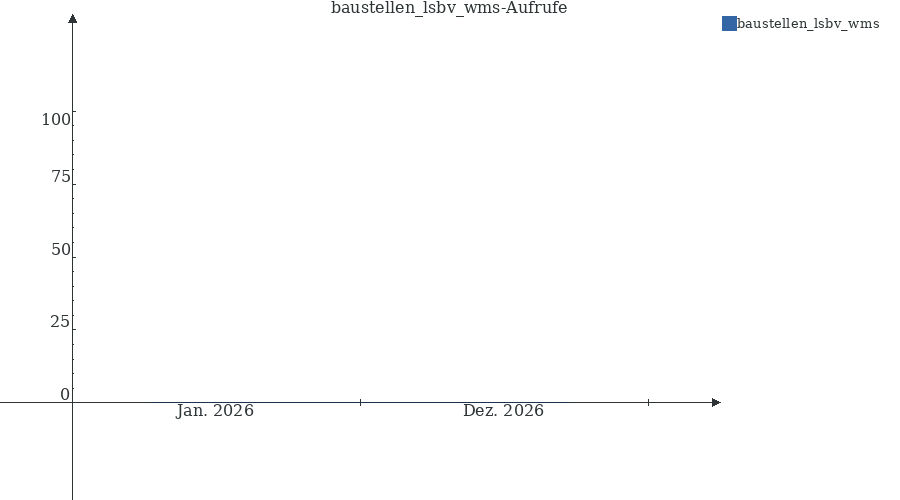 Grafik wird geladen, bitte warten...