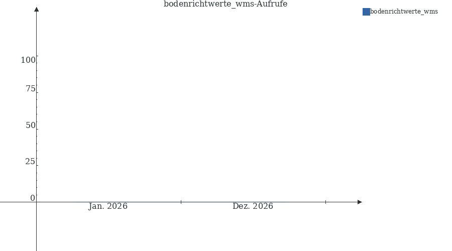 Grafik wird geladen, bitte warten...