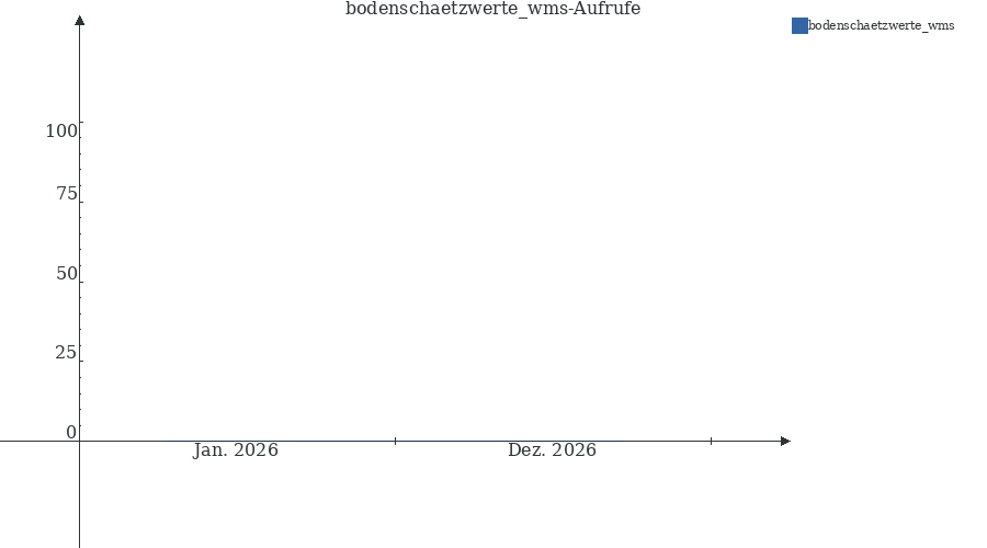 Grafik wird geladen, bitte warten...
