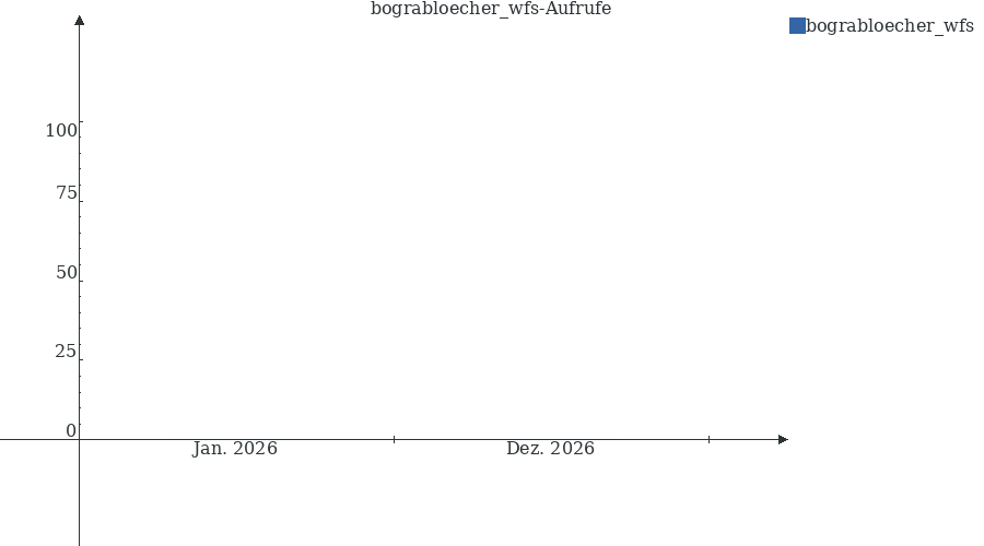 Grafik wird geladen, bitte warten...