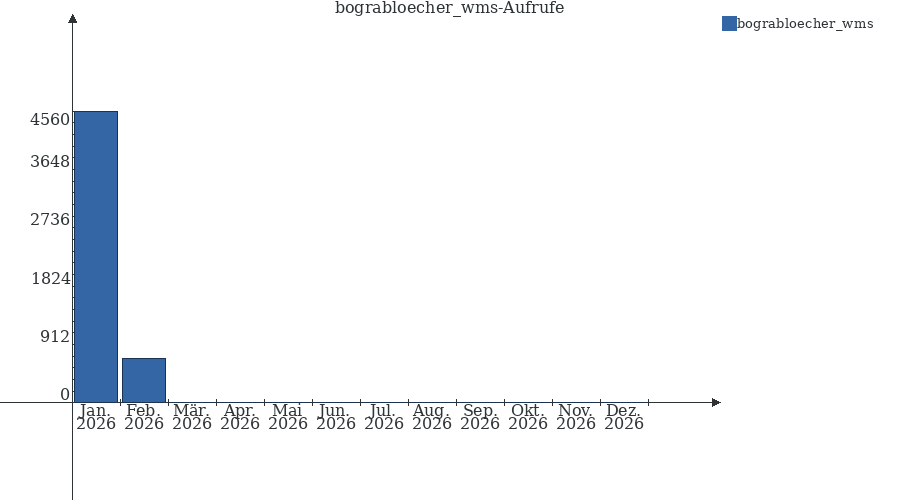 Grafik wird geladen, bitte warten...