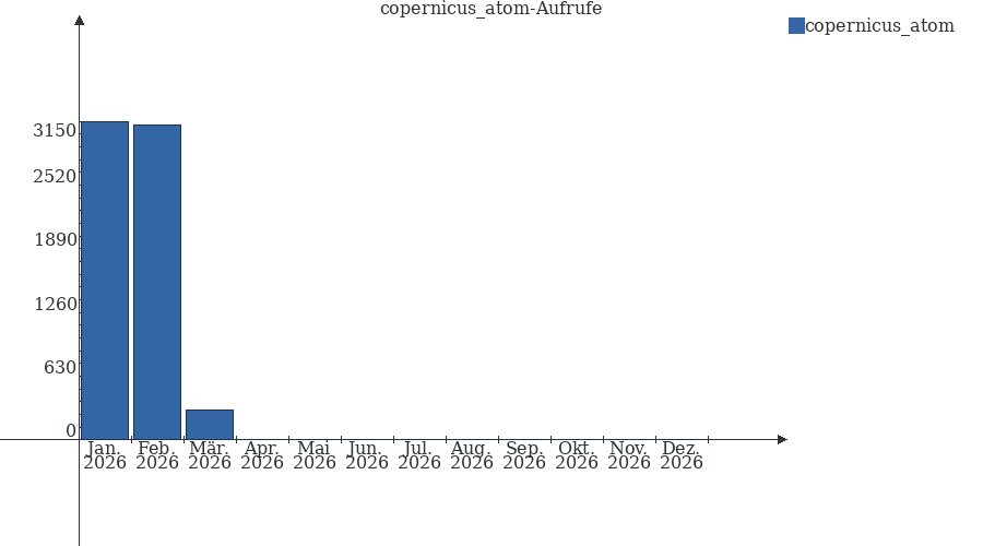 Grafik wird geladen, bitte warten...