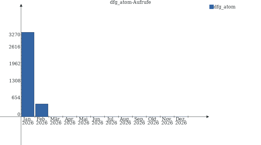 Grafik wird geladen, bitte warten...