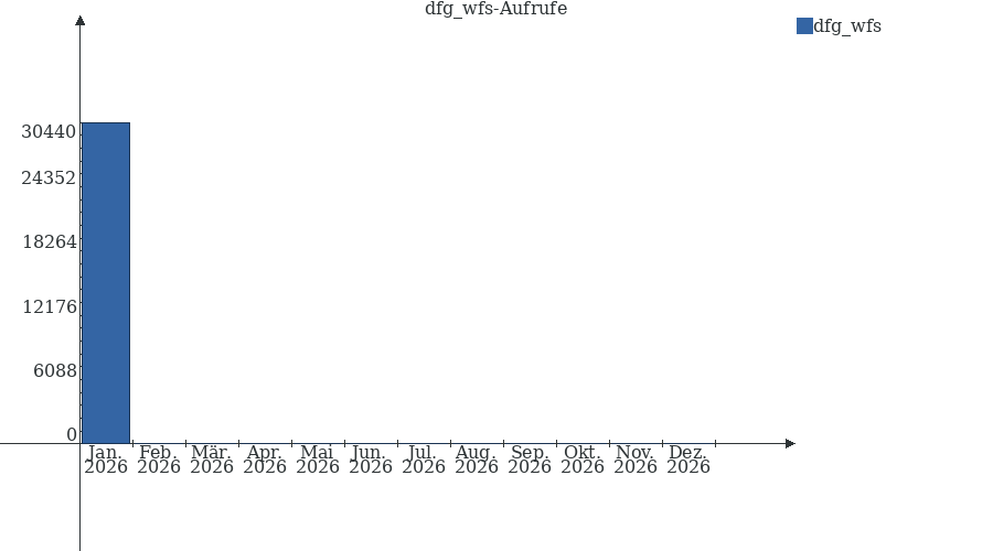 Grafik wird geladen, bitte warten...