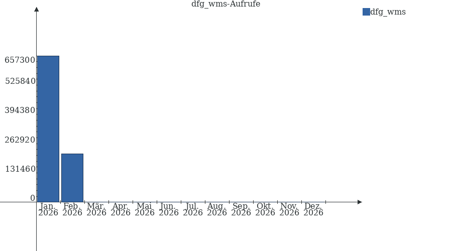 Grafik wird geladen, bitte warten...