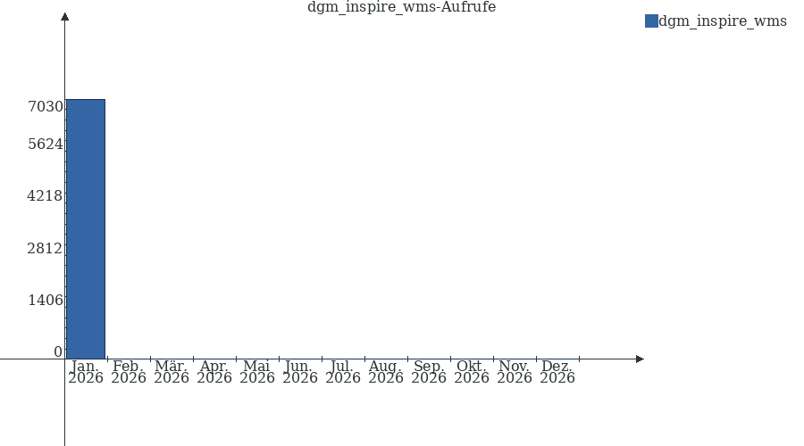Grafik wird geladen, bitte warten...