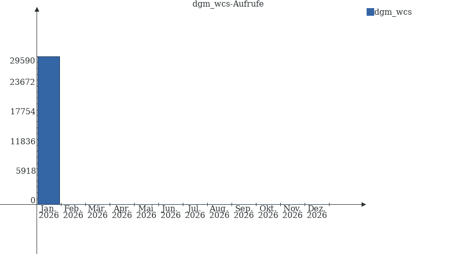 Grafik wird geladen, bitte warten...
