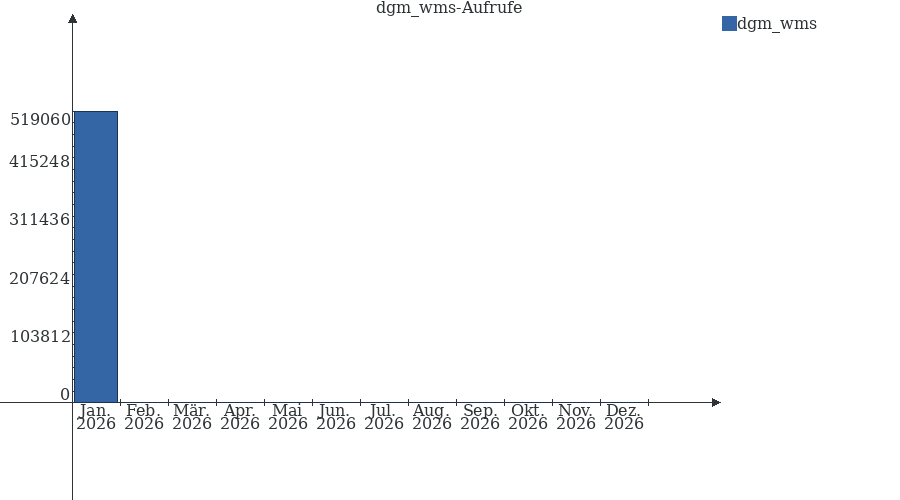Grafik wird geladen, bitte warten...