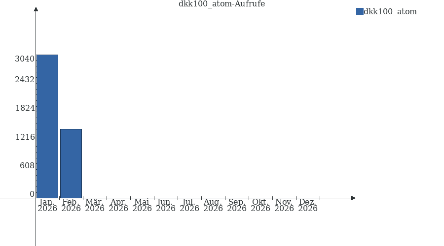 Grafik wird geladen, bitte warten...