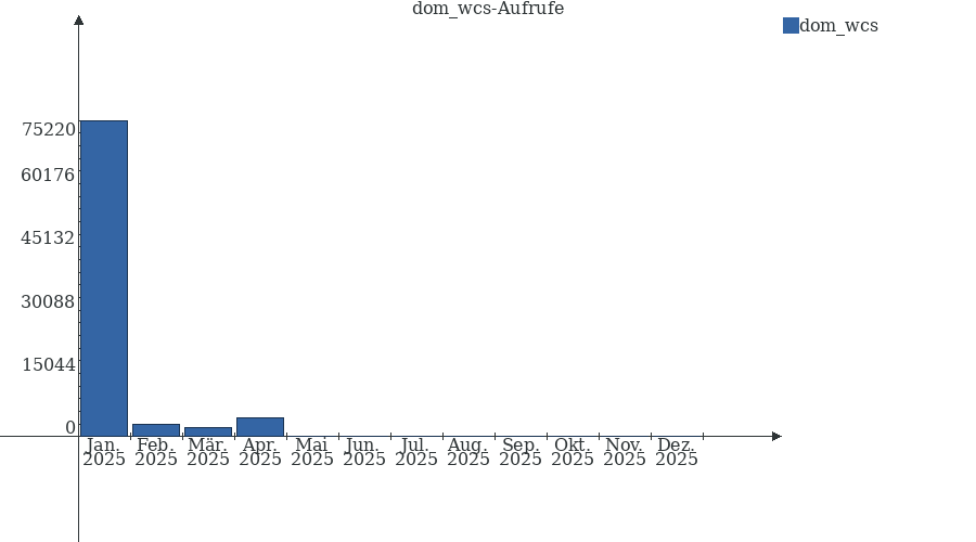 Grafik wird geladen, bitte warten...