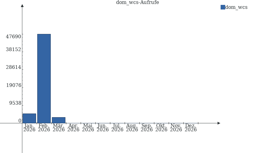 Grafik wird geladen, bitte warten...