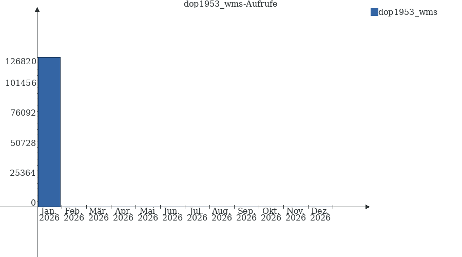 Grafik wird geladen, bitte warten...