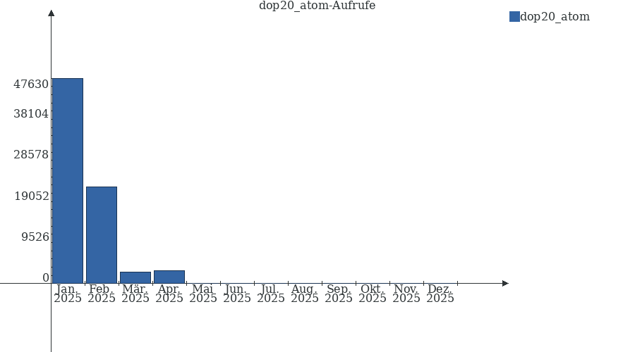 Grafik wird geladen, bitte warten...