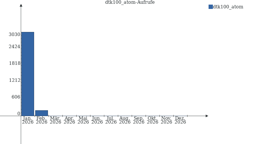 Grafik wird geladen, bitte warten...