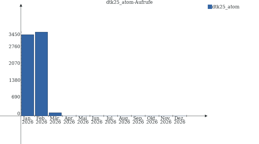 Grafik wird geladen, bitte warten...