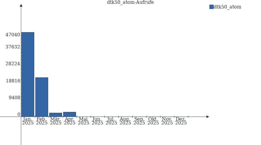 Grafik wird geladen, bitte warten...