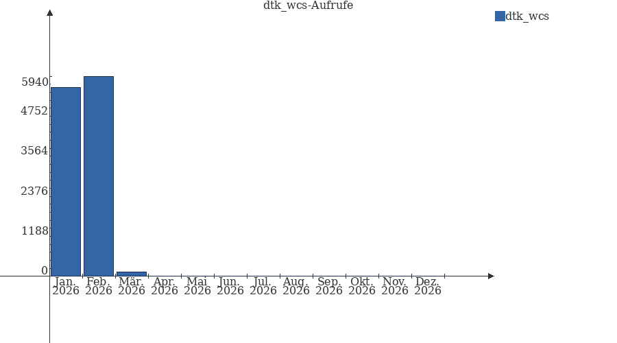 Grafik wird geladen, bitte warten...