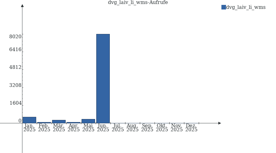 Grafik wird geladen, bitte warten...