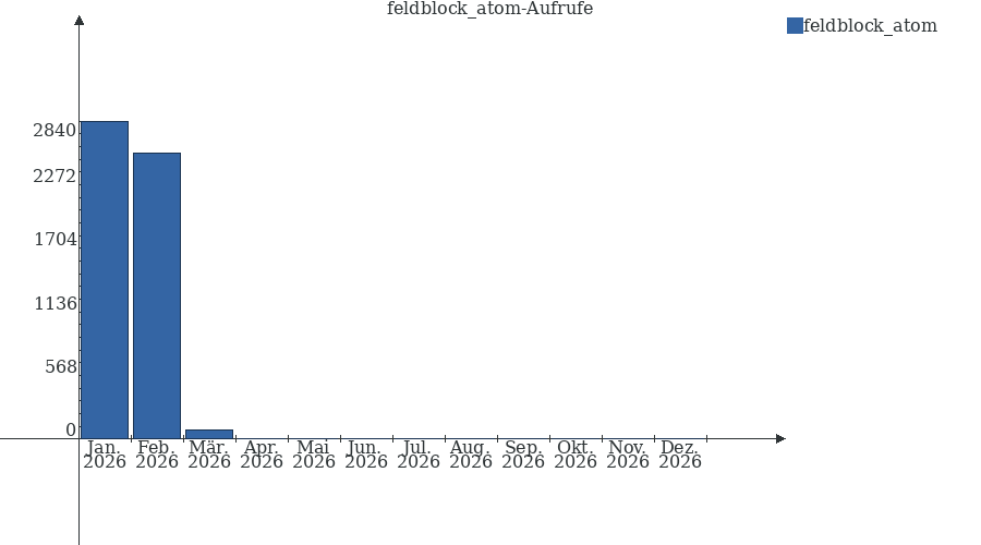 Grafik wird geladen, bitte warten...
