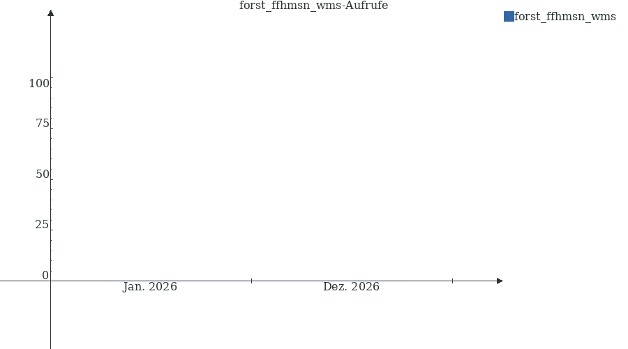 Grafik wird geladen, bitte warten...
