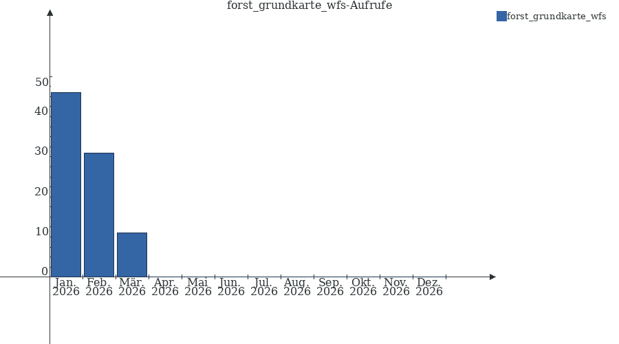 Grafik wird geladen, bitte warten...