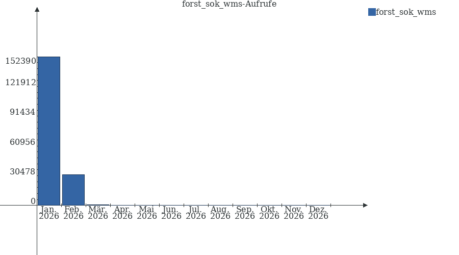 Grafik wird geladen, bitte warten...