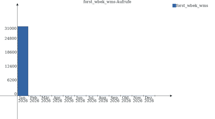 Grafik wird geladen, bitte warten...