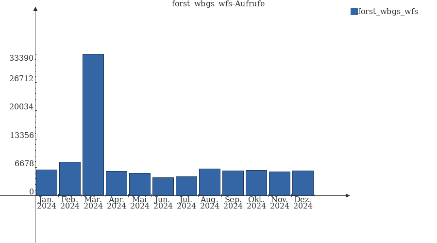 Grafik wird geladen, bitte warten...