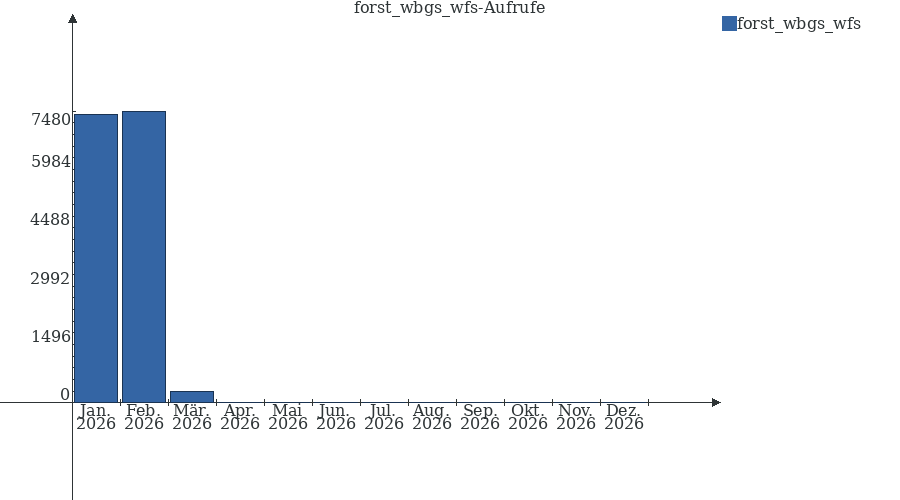 Grafik wird geladen, bitte warten...