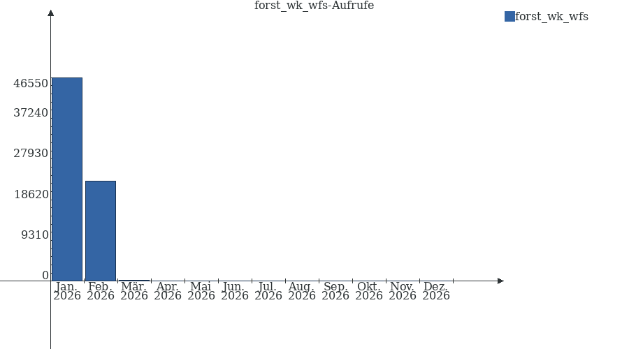 Grafik wird geladen, bitte warten...